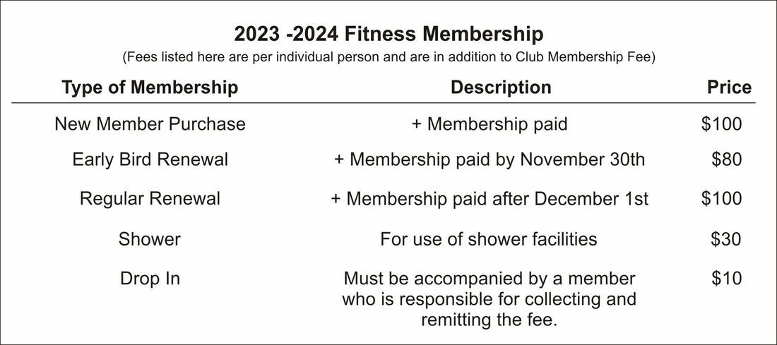 https://www.whiteshellcommunityclub.ca/uploads/2/5/9/4/25940091/edited/fitness-fees-24.jpg?1700755465